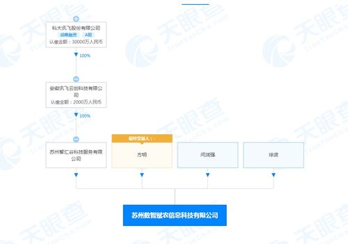 科大訊飛跨界布局新公司，拓展食品經(jīng)營與信息系統(tǒng)集成服務