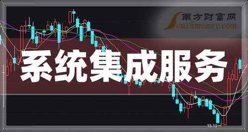 2024年系統集成服務概念上市公司名單揭秘 3月19日精準篩查